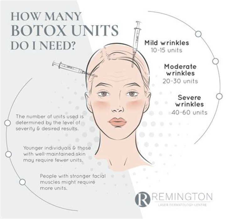 Can Botox be used for stroke patients?
