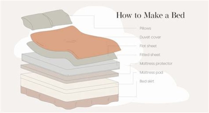 Can you make your own bed sheets?