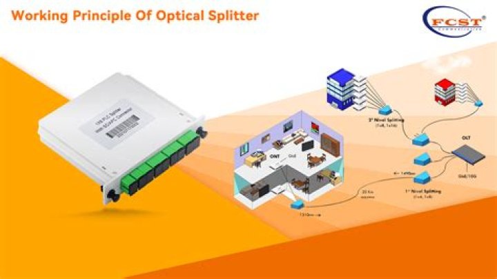 Do digital optical splitters work?