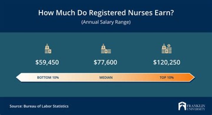 Do home health nurses get paid mileage?