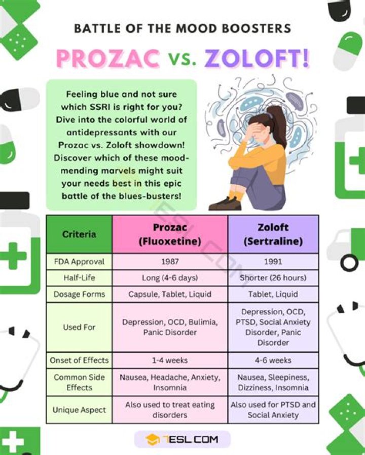 Do the effects of Prozac wear off?