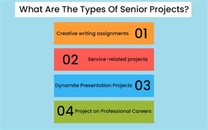 How do I choose a senior project topic?