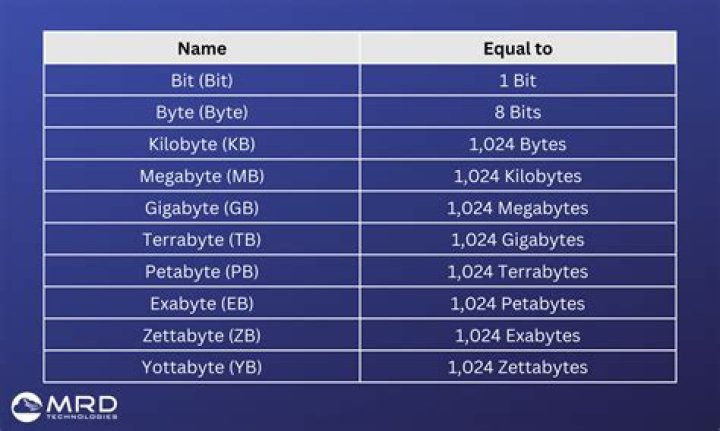 How do I find a zero byte in Unix?