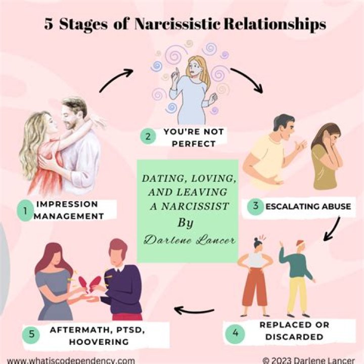 How do narcissists deal with mental illness?