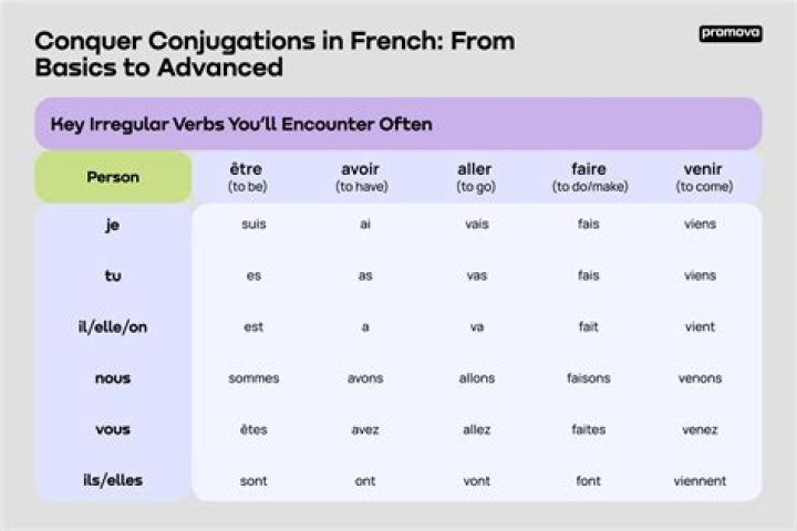 How do you conjugate vendre in present tense?