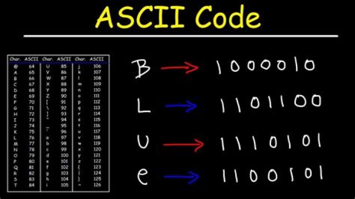How do you convert binary to ASCII?