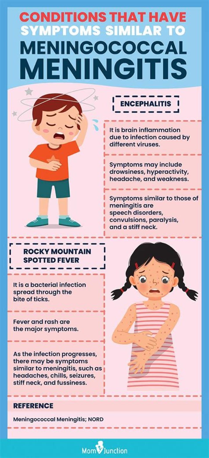 How do you diagnose meningococcal meningitis?
