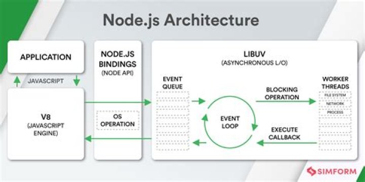 How do you use node js in brackets?