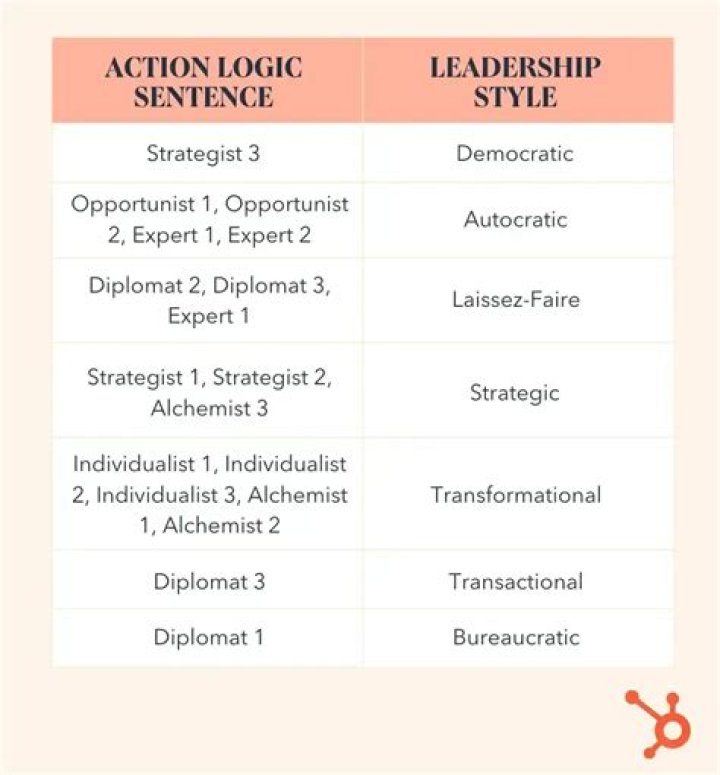 How does the ANA describe leadership?