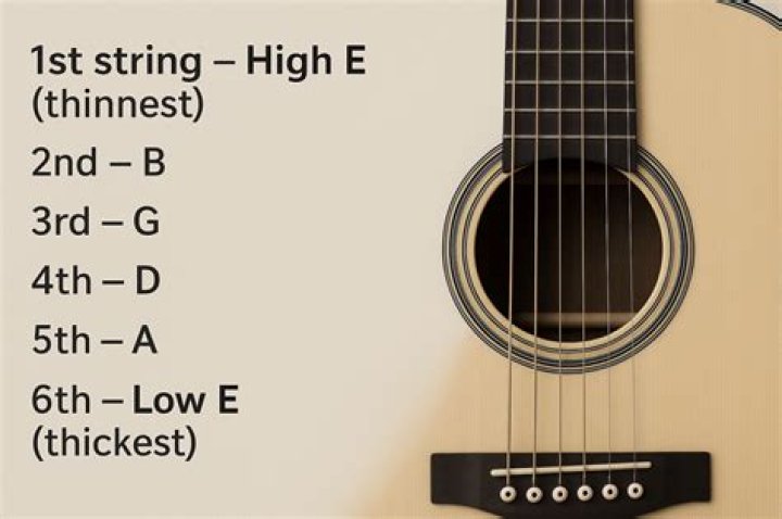 How high should guitar strings be at the 12th fret?