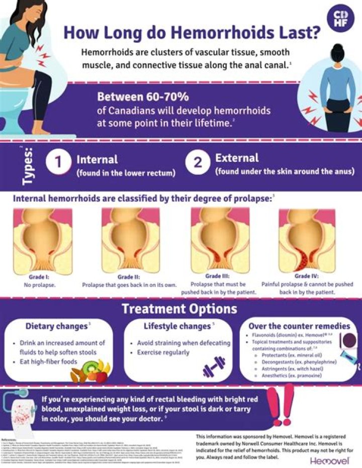 How long do internal hemorrhoids last if untreated?