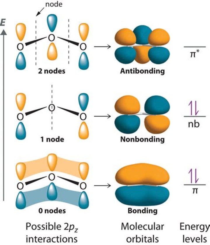 How many bonding and nonbonding electrons are in XeF2?