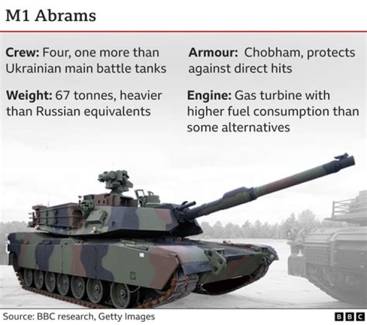 How many tanks does the Armenian army have?