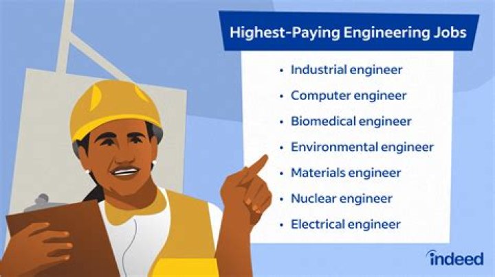 How much an engineer earns in Pakistan?