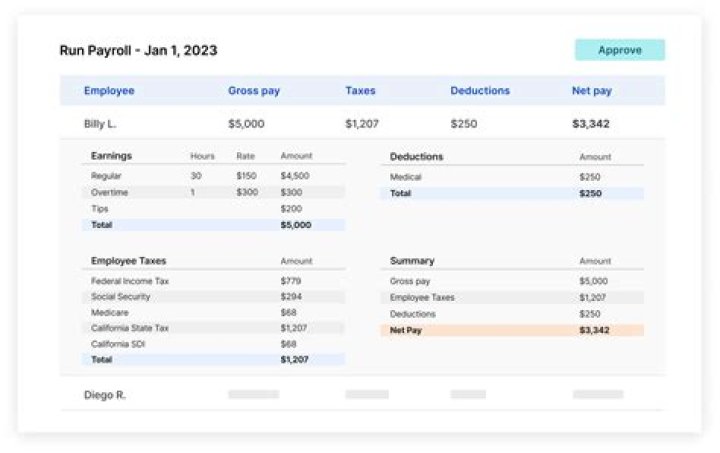 How much do payroll accountants make?