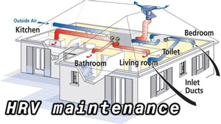How much does an HRV cost to install?