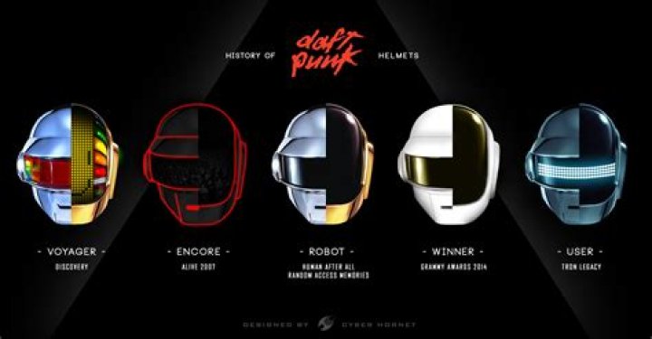 How much Grammys does Daft Punk have?