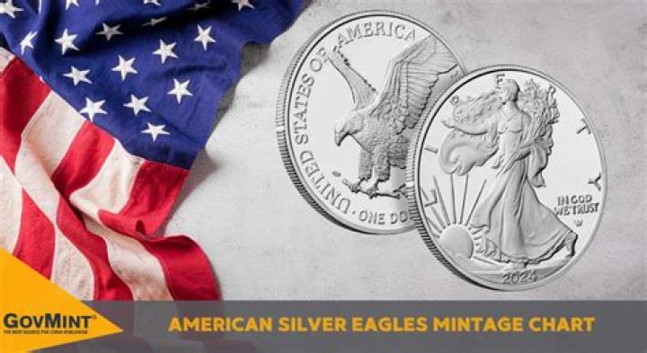 How much is the American Silver Eagle coin worth?