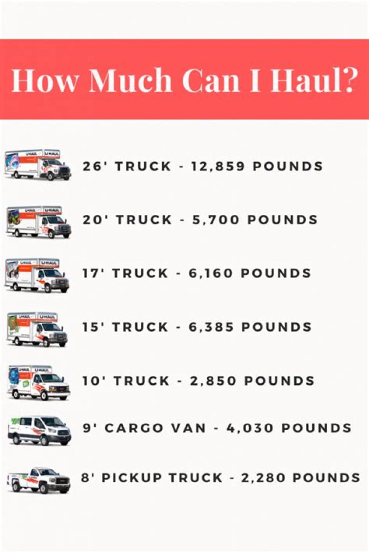 How much weight can a GMC 2500 haul?