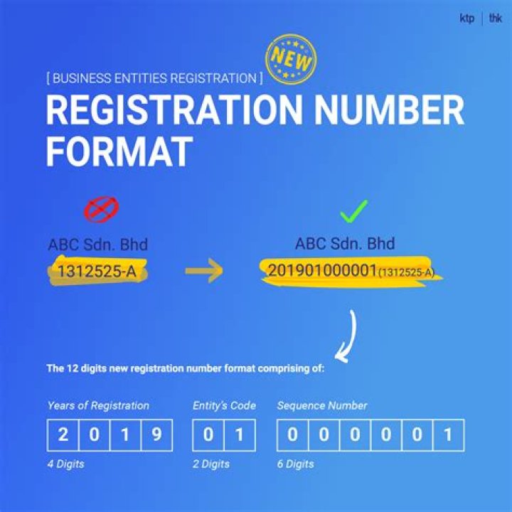 Is company Registration number same as company number?