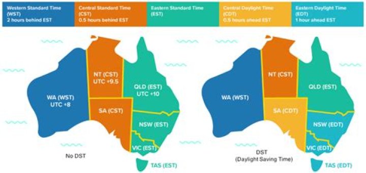 Is it AEDT or AEST now in Melbourne?