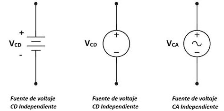 Que son las fuentes independientes de voltaje?