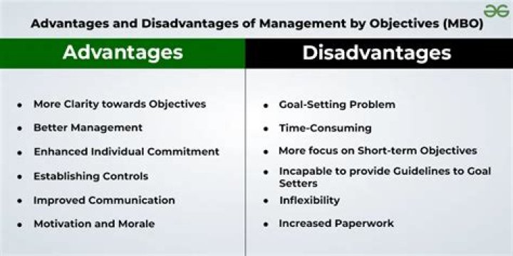 What are the disadvantages of Personnel Management?