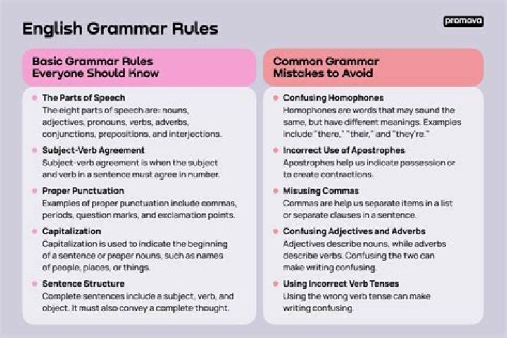 What are the rules of transformational grammar?
