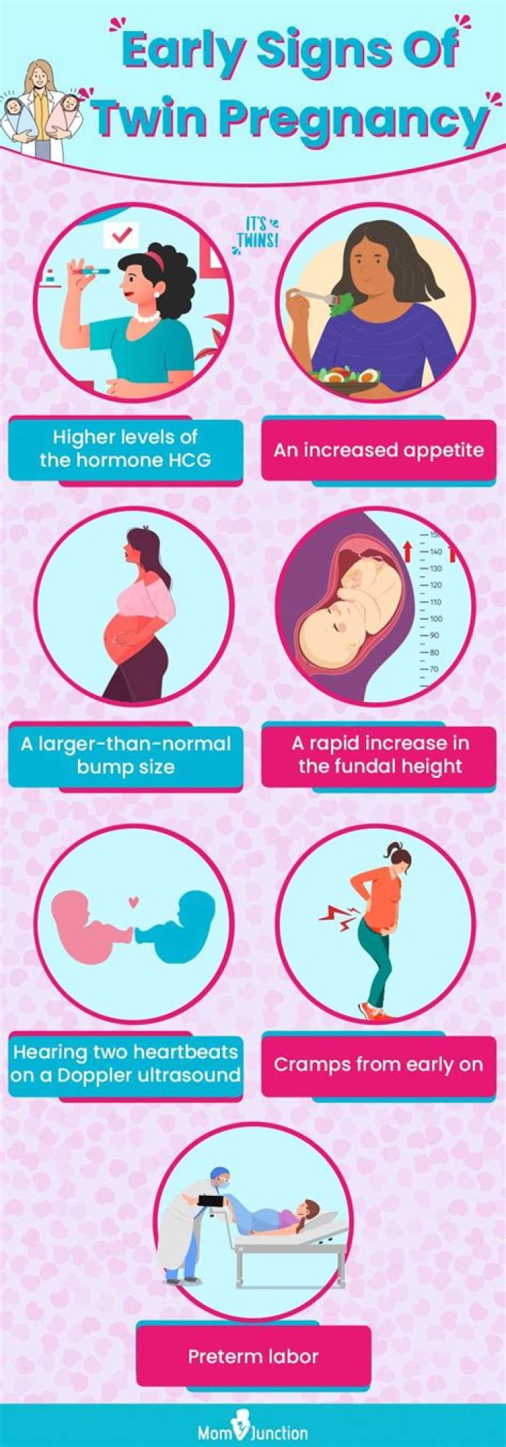 What are the signs of one to two weeks pregnancy?