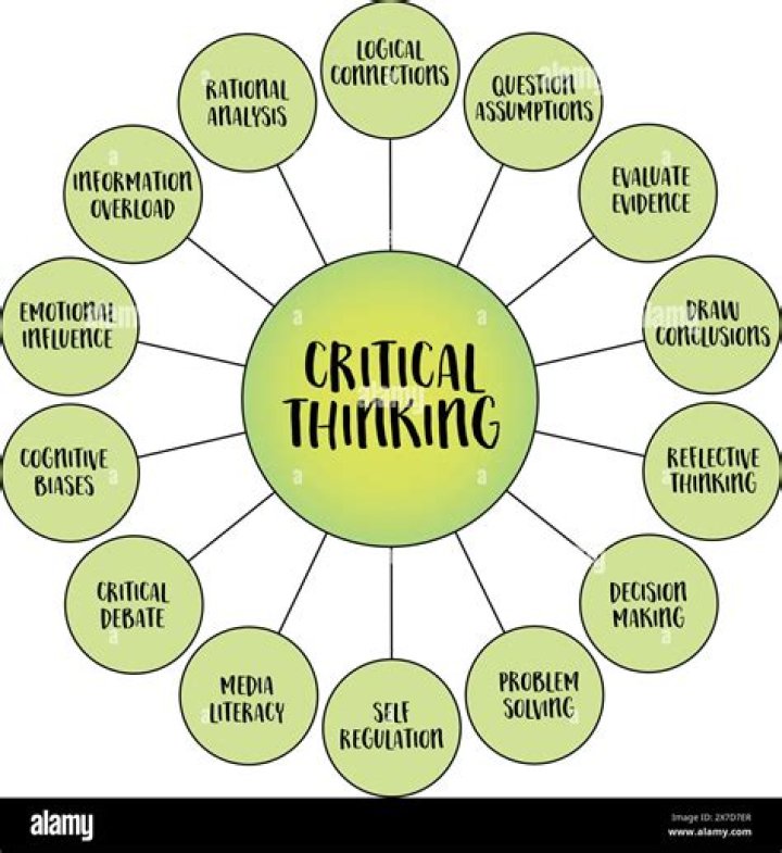 What are topics of critical thinking?