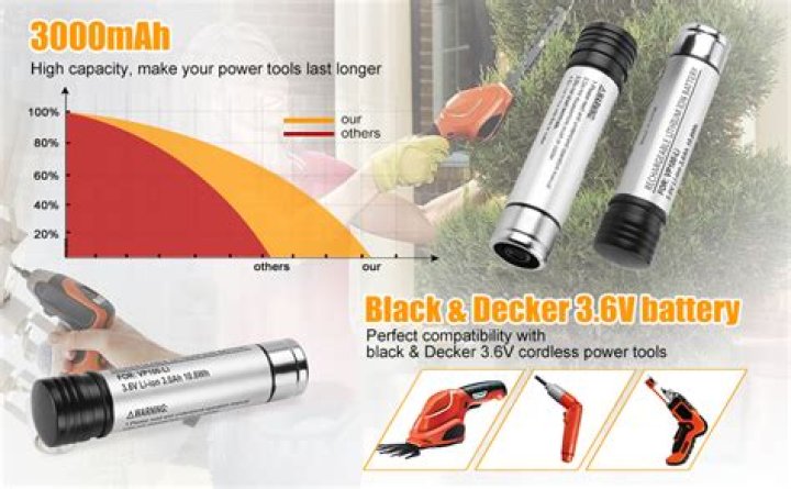 What batteries are interchangeable with Black and Decker?