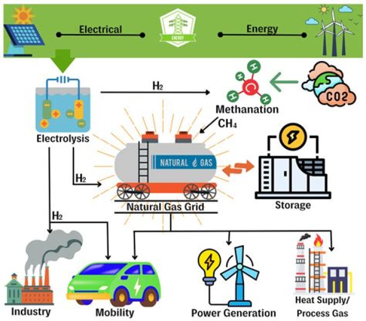 What device reduces fuel consumption?