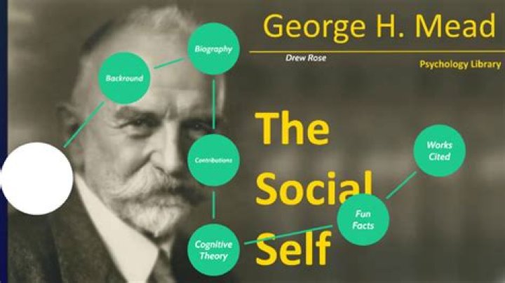 What did George Herbert Mead argue about child development?