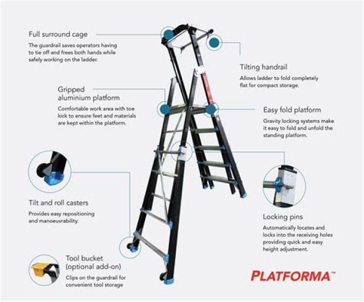 What does articulated ladder materials include?