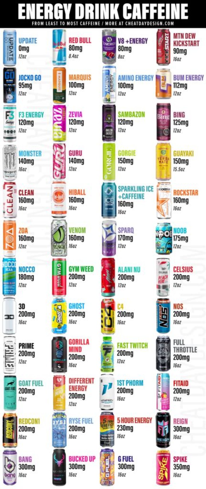 What energy drink is best for staying awake?