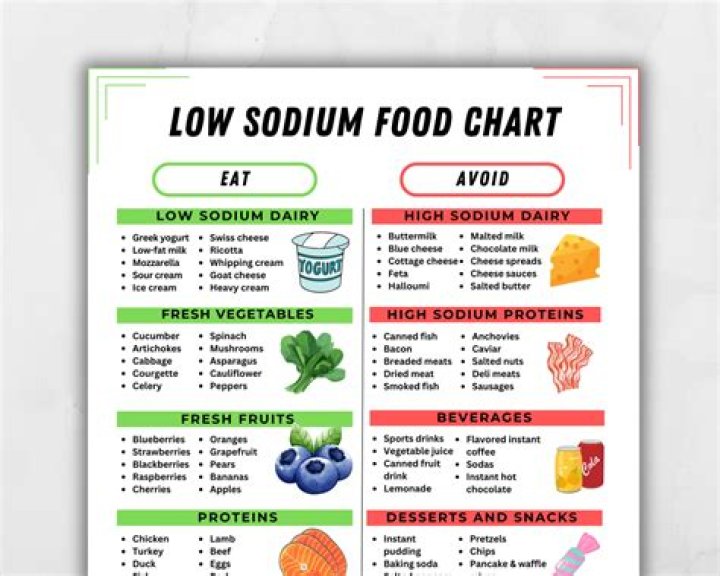 What foods should be avoided on a low sodium diet?