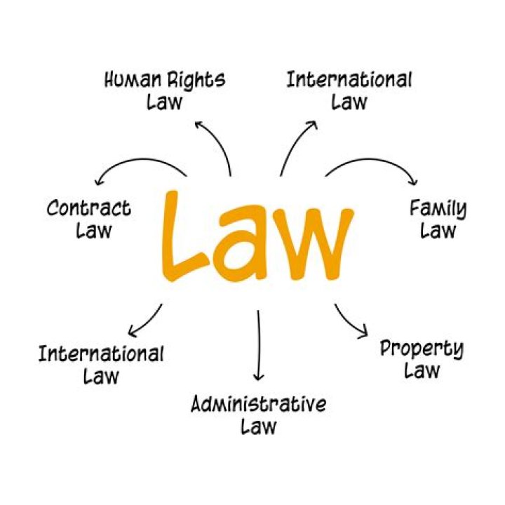What is a comparable in law?