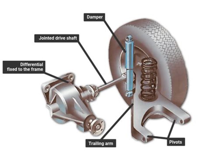 What is a trailing zero in medicine?
