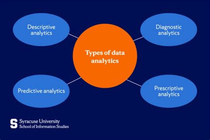 What is an analytics degree?