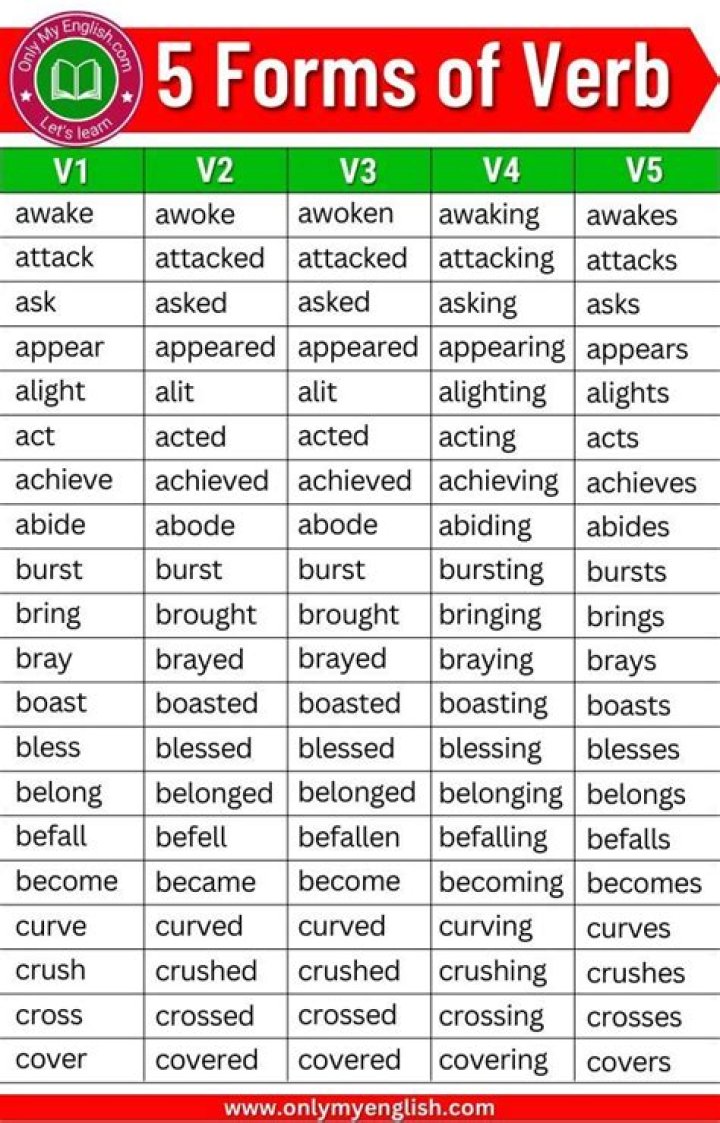 What is appropriate form of verb?