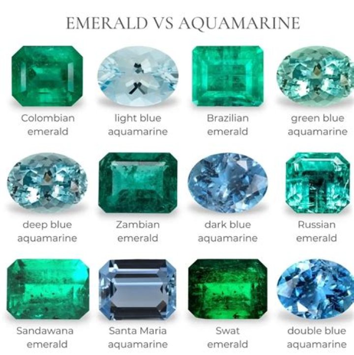 What is beryl aquamarine?