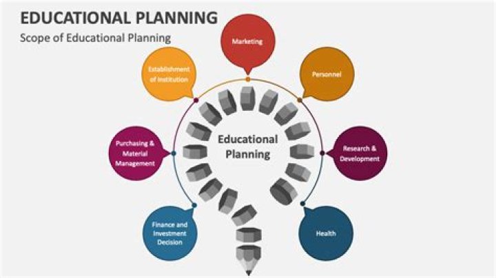 What is educational planning language?
