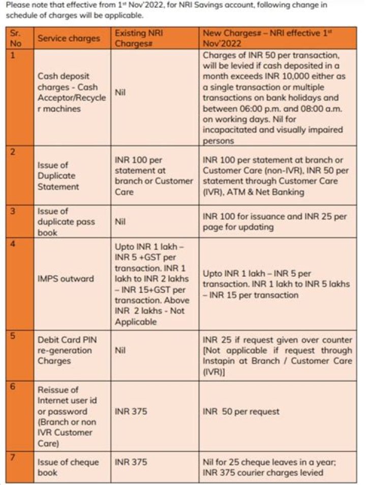 What is meaning of warai charges?