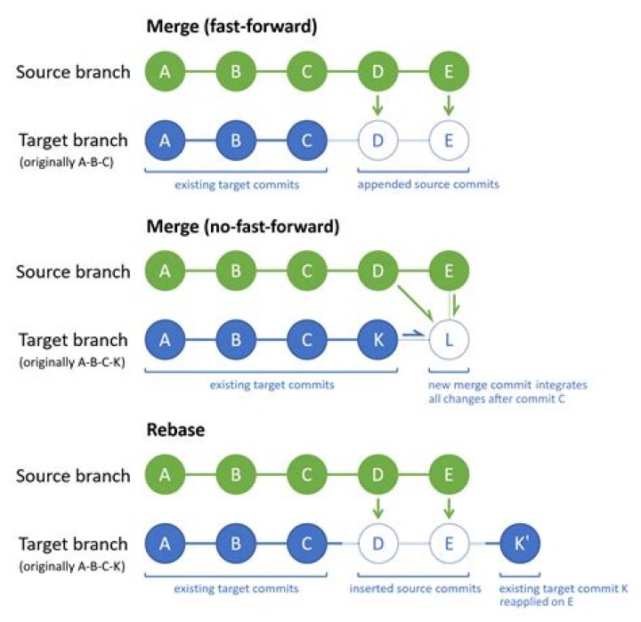What is reintegrate merge in svn?