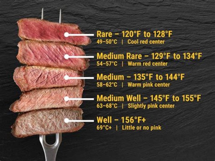 What is the best temperature to cook London broil?