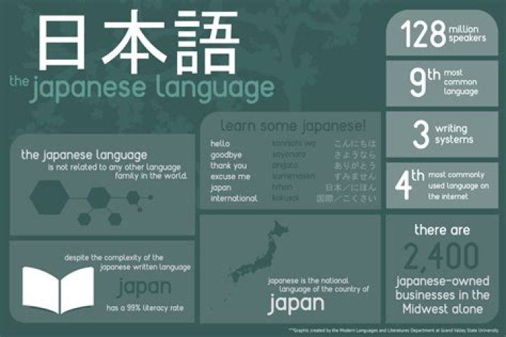 What is the business language of Japan?