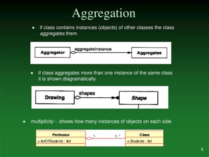 What is the difference between aggregation and composition in aggregation?