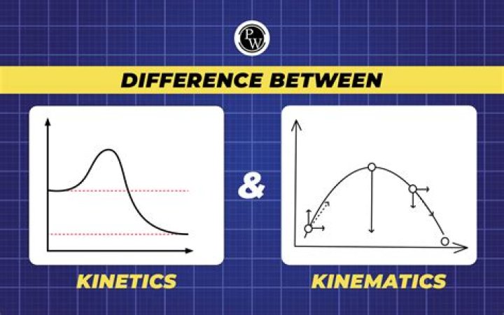 What is the difference between direct kinematics and inverse kinematics?