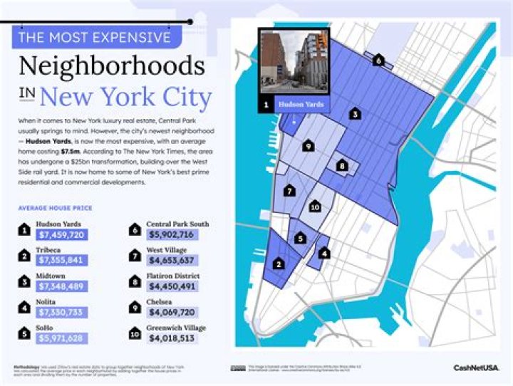 What is the most Irish neighborhood in New York?