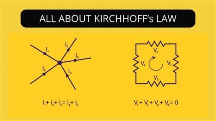 What is the principle of Kirchhoff law?